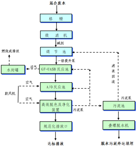 选择最适合的广东环保公司指南